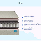 Матрас Глобал Нева 1600*2000